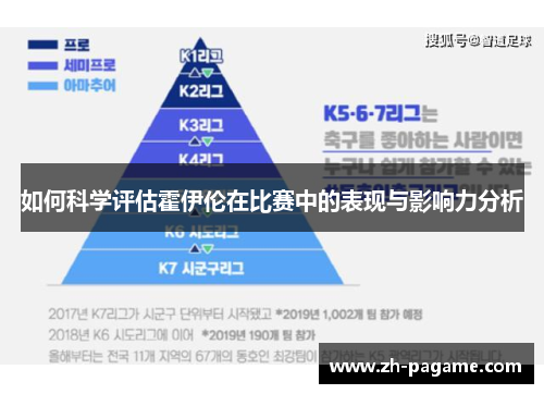 如何科学评估霍伊伦在比赛中的表现与影响力分析