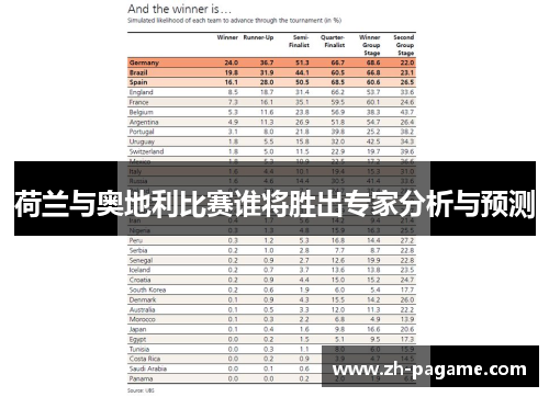 荷兰与奥地利比赛谁将胜出专家分析与预测
