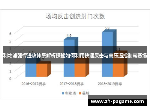 利物浦强悍进攻体系解析探秘如何利用快速反击与高压逼抢制霸赛场