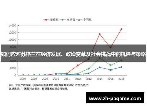 如何应对苏格兰在经济发展、政治变革及社会挑战中的机遇与策略