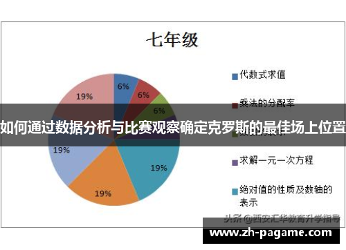 如何通过数据分析与比赛观察确定克罗斯的最佳场上位置