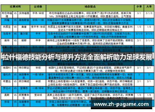 拉什福德技能分析与提升方法全面解析助力足球发展