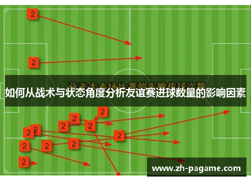 如何从战术与状态角度分析友谊赛进球数量的影响因素