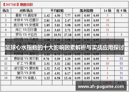 足球心水指数的十大影响因素解析与实战应用探讨