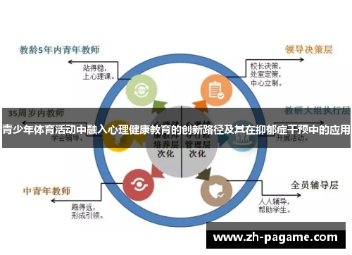 青少年体育活动中融入心理健康教育的创新路径及其在抑郁症干预中的应用