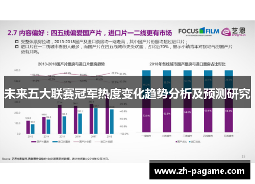 未来五大联赛冠军热度变化趋势分析及预测研究