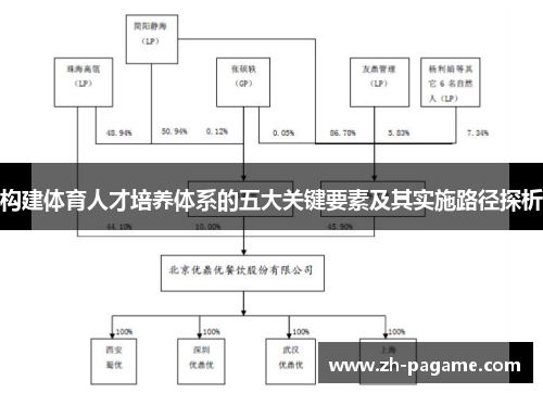 构建体育人才培养体系的五大关键要素及其实施路径探析