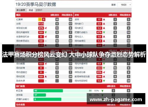法甲赛场积分榜风云变幻 大中小球队争夺激烈态势解析