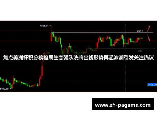 焦点美洲杯积分榜格局生变强队洗牌出线形势再起波澜引发关注热议