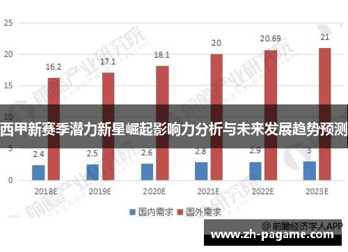 西甲新赛季潜力新星崛起影响力分析与未来发展趋势预测