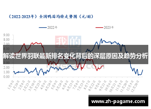 解读世界羽联最新排名变化背后的深层原因及趋势分析